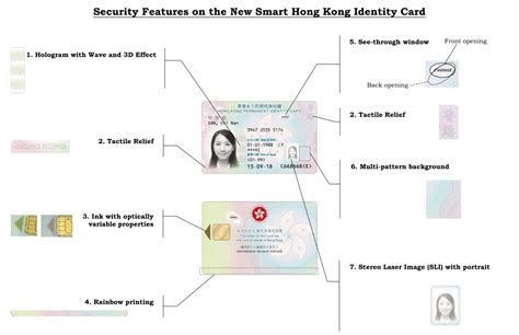 hong kong smart id card stars|hong kong identity card blank.